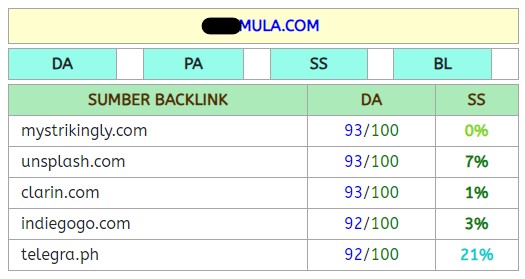 sumber backlink aged domain