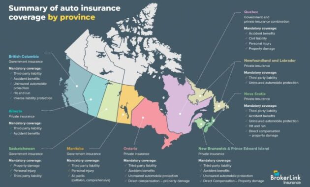 Car insurance in toronto canada