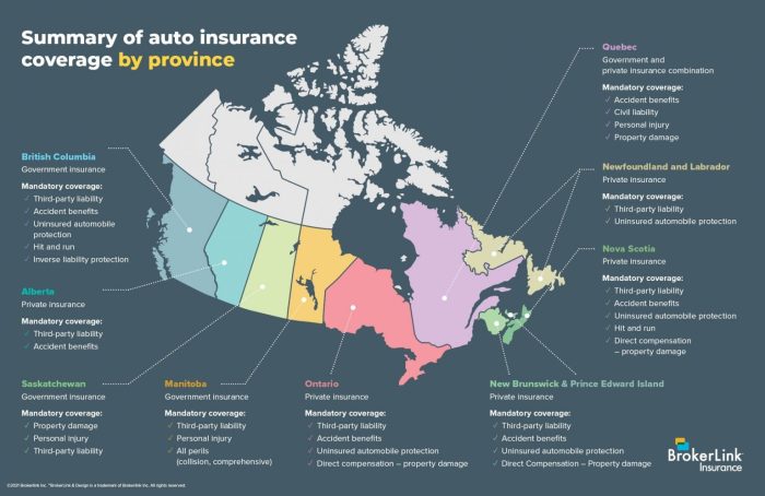 Car insurance in toronto canada