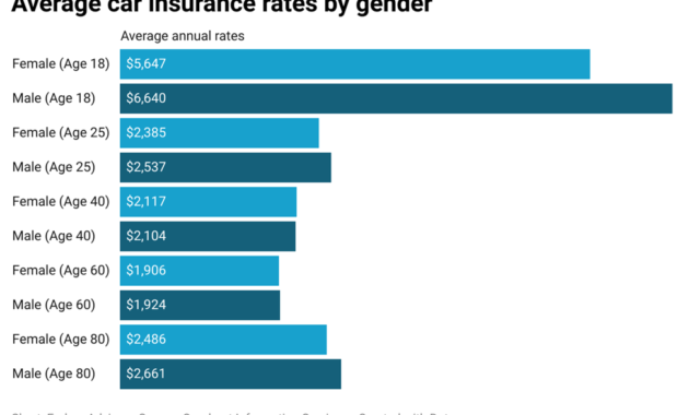 Car insurance price