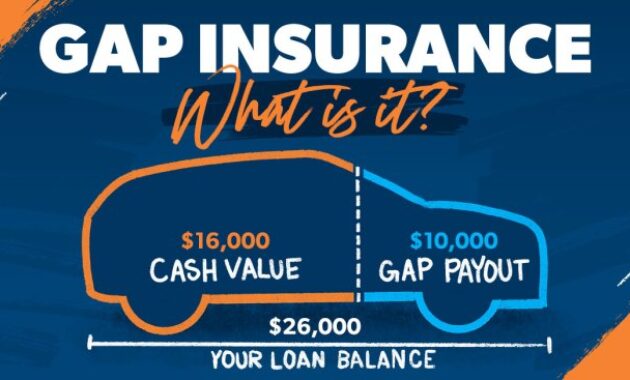 Can you use gap insurance when trading in a car