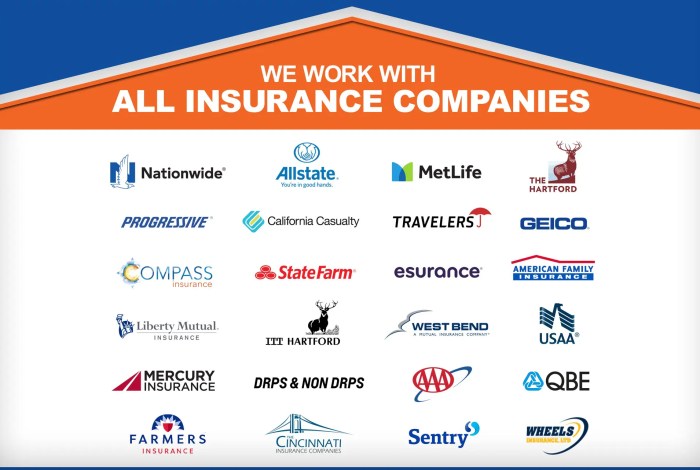 Providers coverage