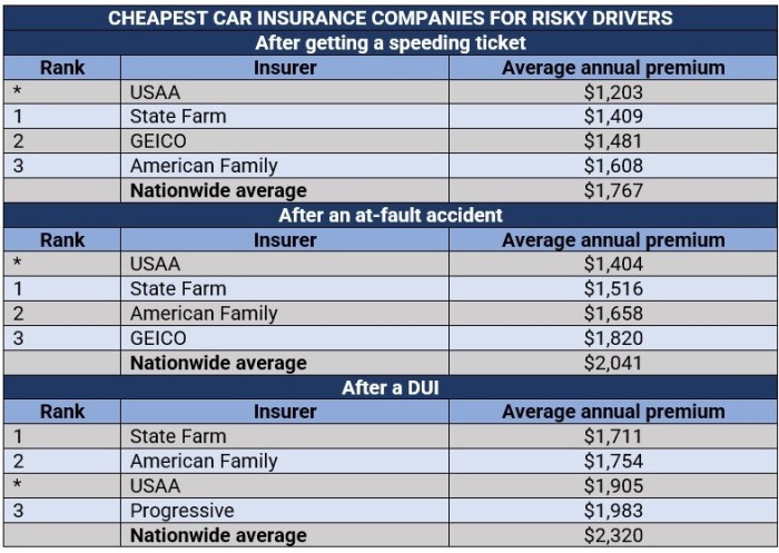 Insurance car auto quotes near companies me rates compare comparison find markham claim cities average most name agents cars ways