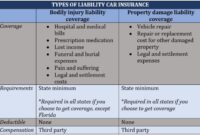 Comprehensive car insurance auto allstate does coverage cover definition collision not covered infographic damage other resources ask quality starts here