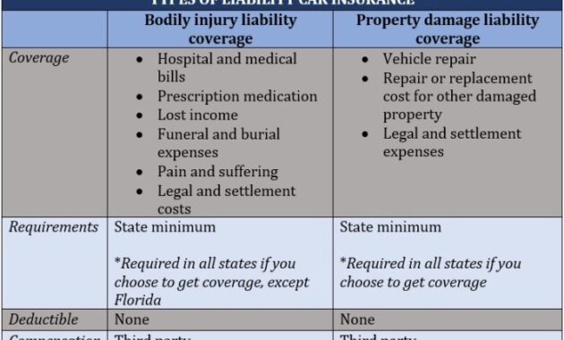 Comprehensive car insurance auto allstate does coverage cover definition collision not covered infographic damage other resources ask quality starts here