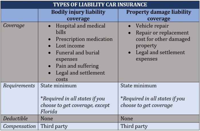 Comprehensive car insurance auto allstate does coverage cover definition collision not covered infographic damage other resources ask quality starts here