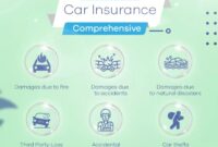 Insurance comprehensive car third party coverage fincash exclusions inclusions