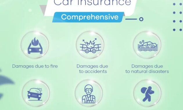 Insurance comprehensive car third party coverage fincash exclusions inclusions