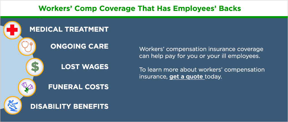 Compensation insurance