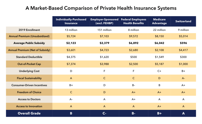 Health insurance plan private year medicare ncqa smart right shop consumerreports cro