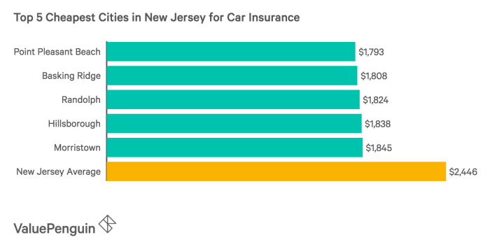 Insurance car jersey cheapest nj chart rates auto who has cheap