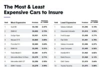 Insurance cost car rising premium increase rate renewal policy coins stacked showing front over time description quoteinspector