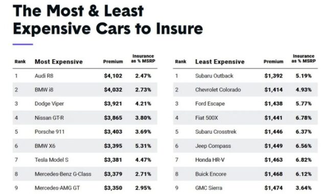 Insurance cost car rising premium increase rate renewal policy coins stacked showing front over time description quoteinspector