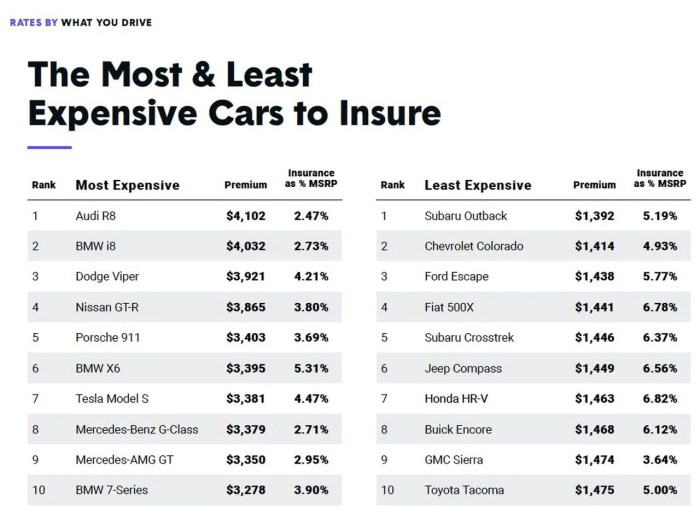 Insurance cost car rising premium increase rate renewal policy coins stacked showing front over time description quoteinspector