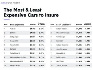 Car insurance cost