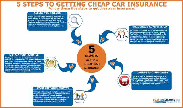 Insurance car cheapest comparepolicy possible blogs