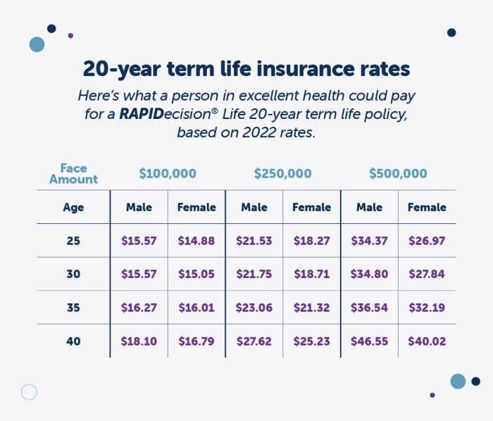 Insurance life rates term scout exhibit