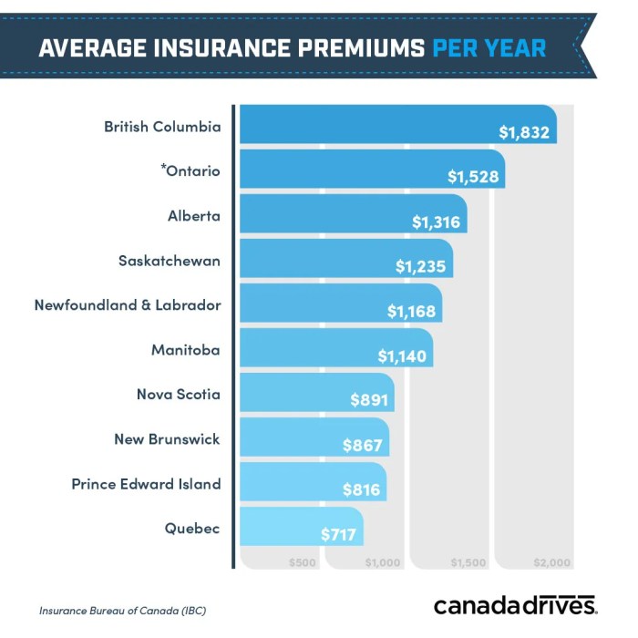 Increases rates hikes insurers stacked take valuepenguin