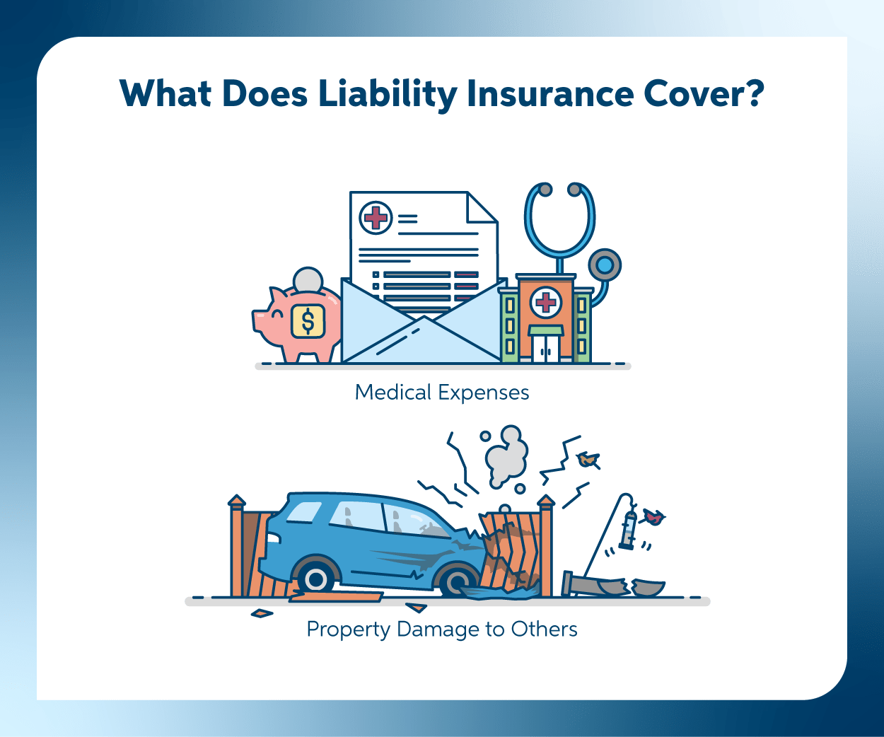 Insurance homeowners coverage liability limit lemonade explained limits personal policy property does medical some amounts other article