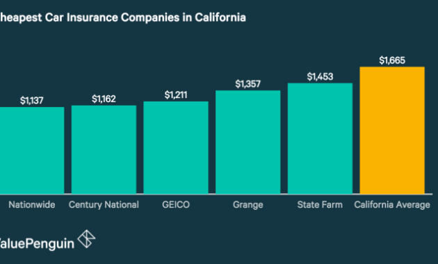 Cheapest insurances liability