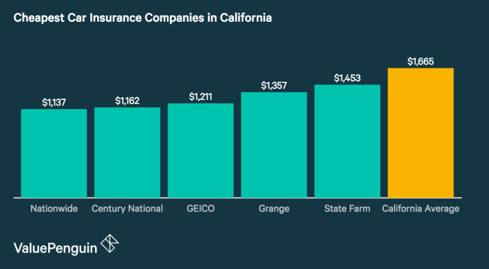 Cheapest insurances liability