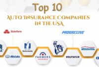 Insurance companies auto recommended seven largest