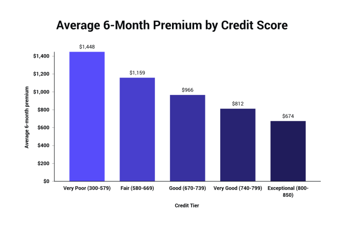 Insurance average car month per cloudfront much source rates