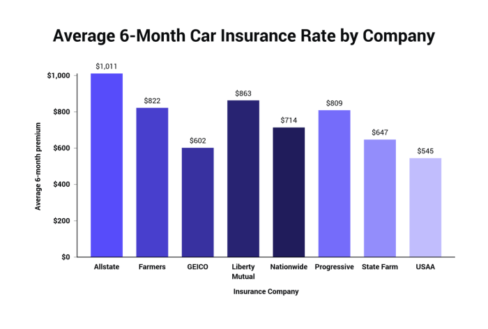 Insurance car auto cost low maruti find benefits