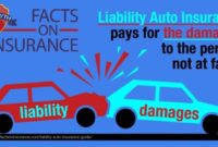 Liability coverage