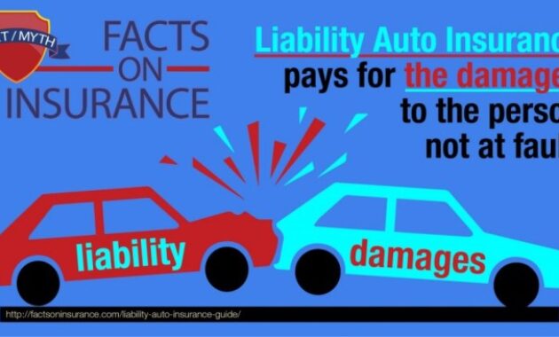 Liability coverage