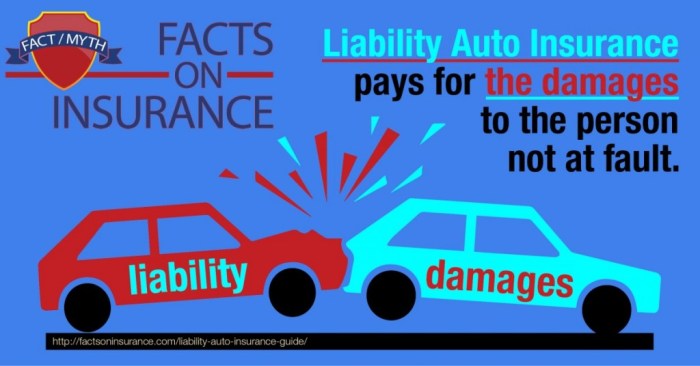 Liability coverage