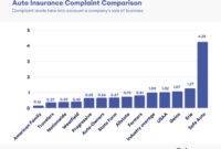 Insurance car cheapest vehicle management