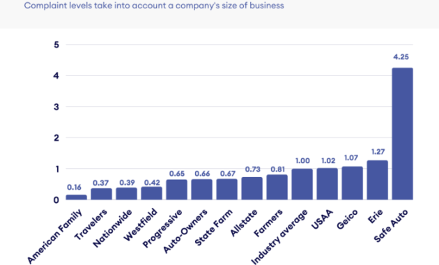 Compare companies