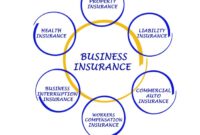 Insurance business importance trade businessinsurance aids auto za commercial nairametrics gulati agency llc