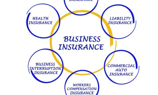 Insurance business importance trade businessinsurance aids auto za commercial nairametrics gulati agency llc