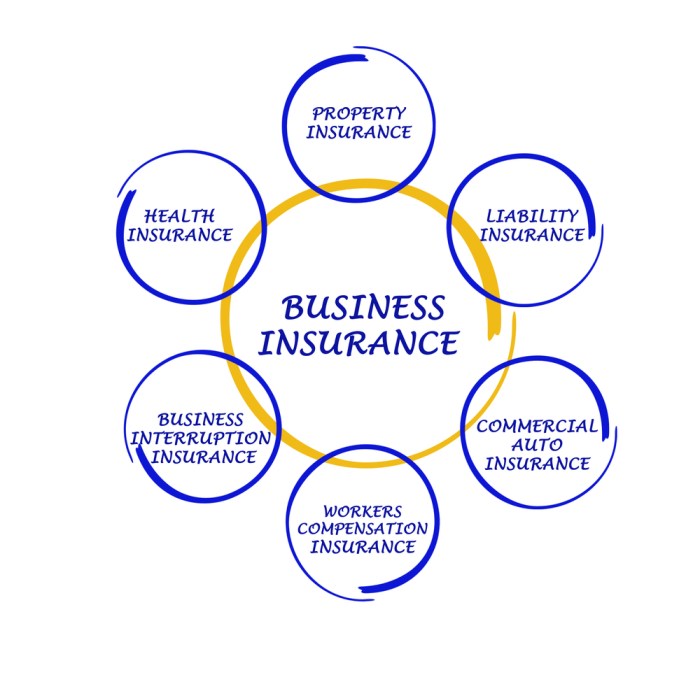 Insurance business importance trade businessinsurance aids auto za commercial nairametrics gulati agency llc