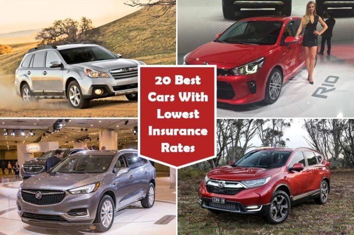 Cars insurance rates lowest