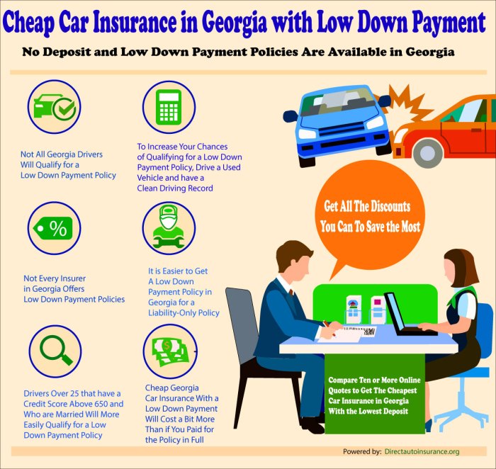 Georgia insurance car carinsurance company