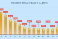 Insurance car rates auto pay do americans state costs highest states top