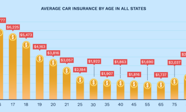 Insurance car rates auto pay do americans state costs highest states top