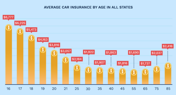 Insurance car rates auto pay do americans state costs highest states top