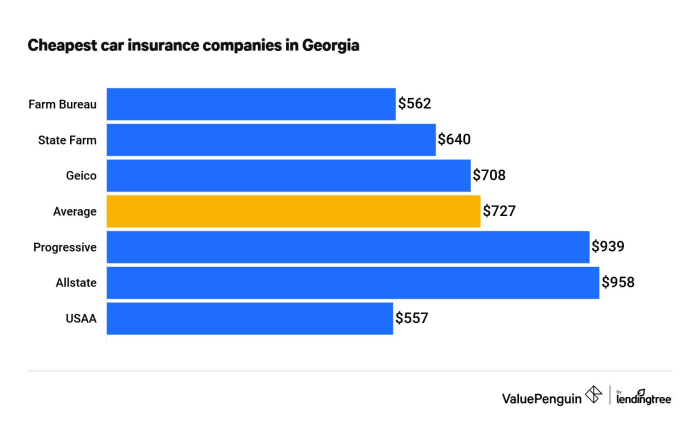 Insurance car georgia cheap drivers good forbes advisor ticket speeding