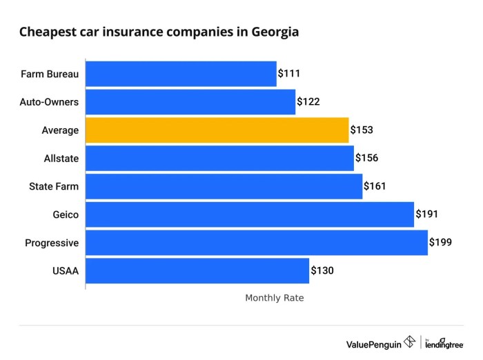 Insurance car