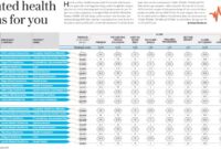 Insurance health individual plans benefits group coverage plan choose board