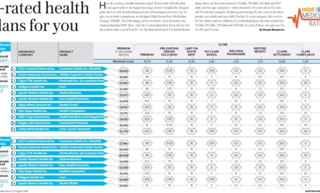 Insurance health individual plans benefits group coverage plan choose board