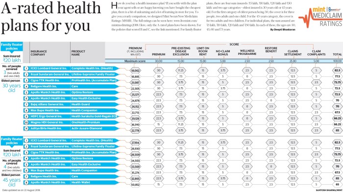 Insurance health individual plans benefits group coverage plan choose board