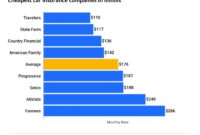 Insurance car cheapest possible comparepolicy blogs