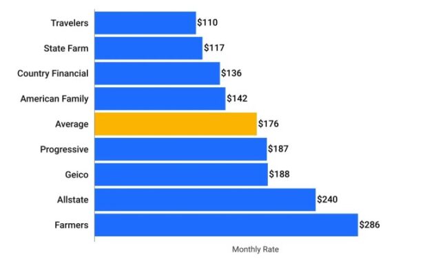 Insurance car cheapest possible comparepolicy blogs