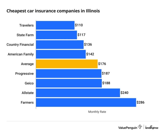 Insurance car cheapest possible comparepolicy blogs