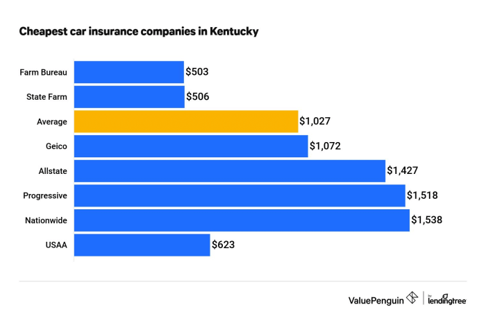 Kentucky oklahoma nebraska forbes advisor